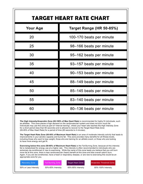 Target Heart Rate Chart Printable